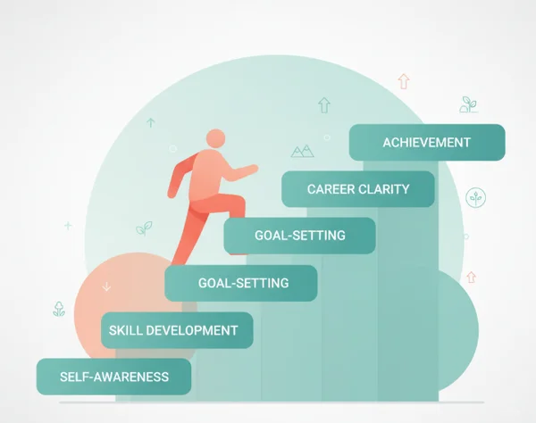 Benefits of self assessment for career growth